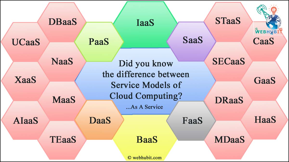 Did you know the difference between Service Models of Cloud Computing?